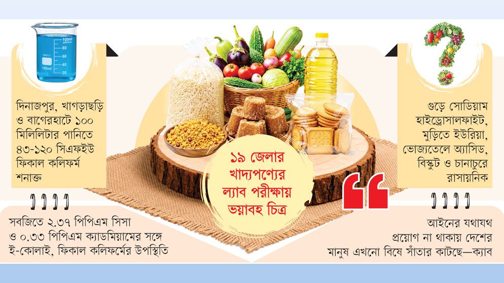 স্বাস্থ্যঝুঁকিতে পুরো জাতি, বিষের ‘সমুদ্রে’ হাবুডুবু