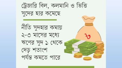 কমছে ঋণের সুদহার