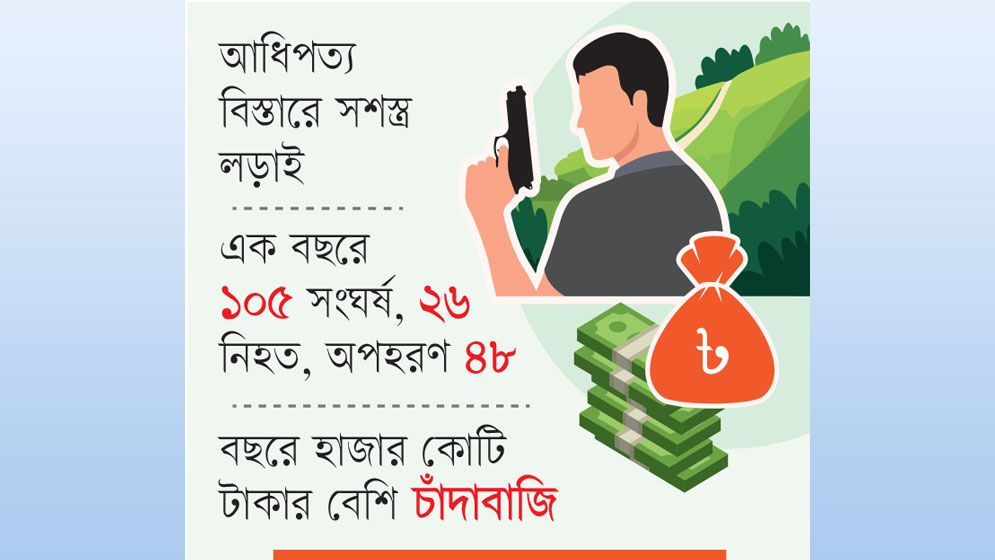 সবুজের আড়ালে রক্তাক্ত পাহাড়
