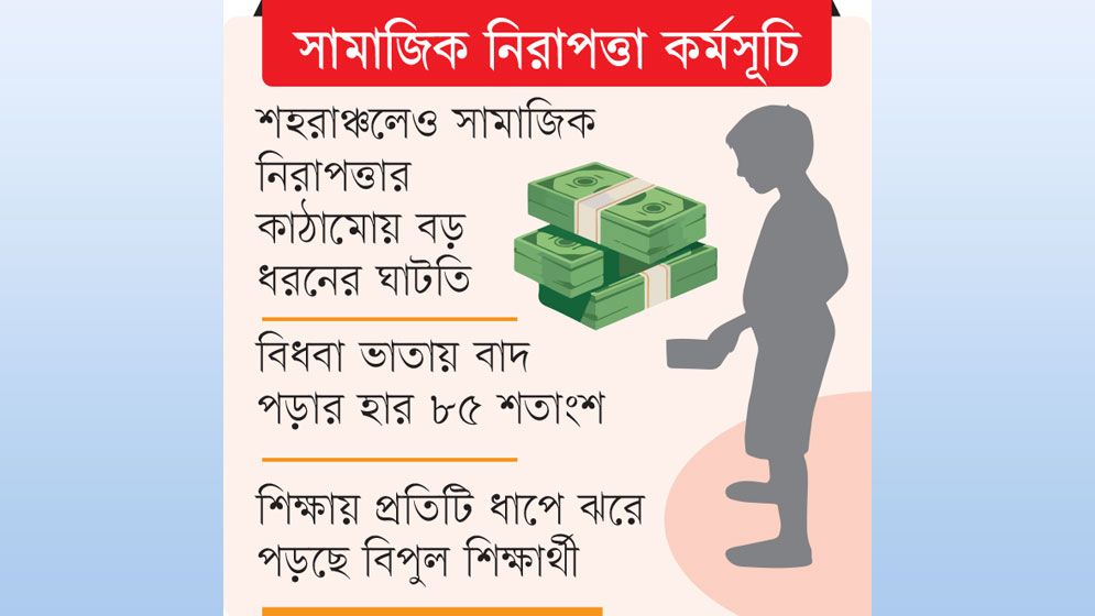 গরিবের সুবিধা নিচ্ছেন ৬২ শতাংশ সচ্ছল