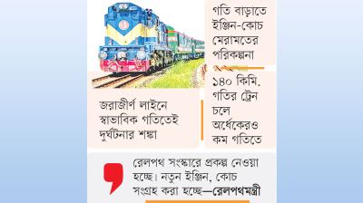 ধীরগতির ট্রেনে বেহাল যাত্রীসেবা ও সুরক্ষা