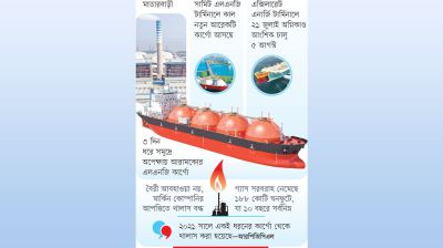 কার্গো বিতর্কে ভুগছে দেশ