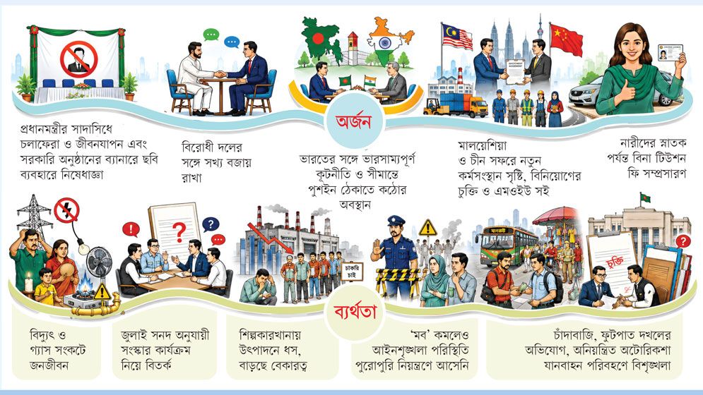 কোথায় দাঁড়িয়ে সরকার