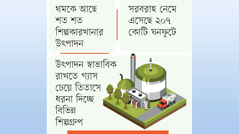 নিম্নমানের এলএনজিতে গ্যাস সরবরাহ ব্যাহত