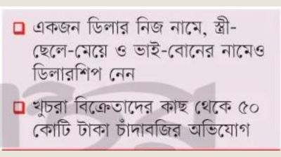 সার সংকটের নেপথ্যে কারা