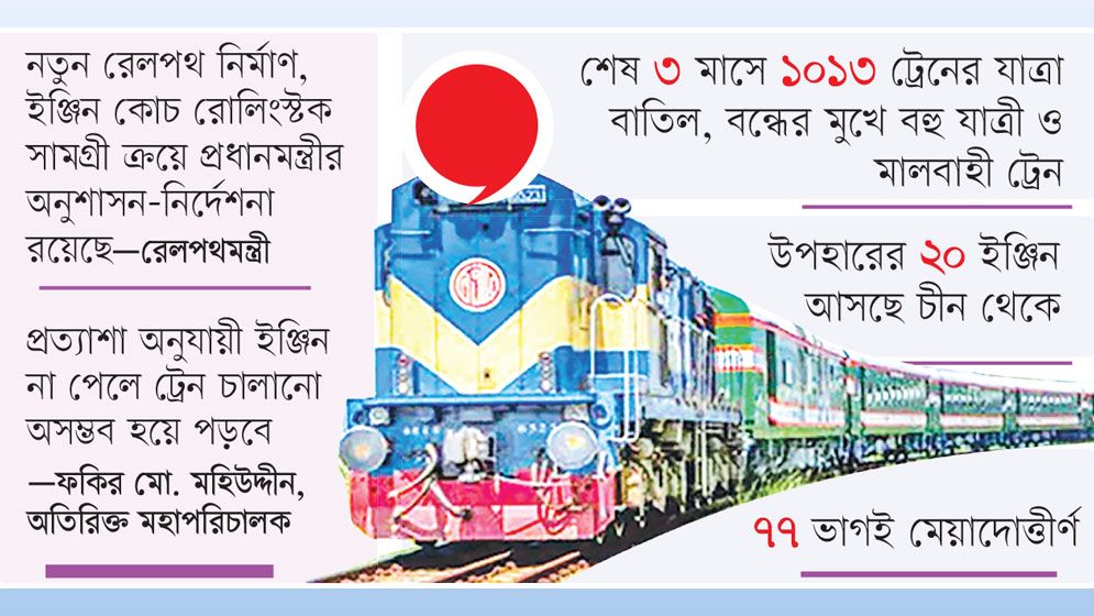 ‘বুড়ো’ ইঞ্জিনে ধুঁকছে রেল