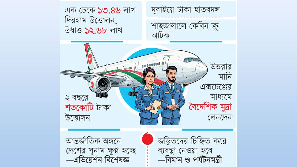 আকাশপথে হুন্ডি সিন্ডিকেট