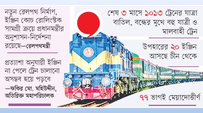 ‘বুড়ো’ ইঞ্জিনে ধুঁকছে রেল