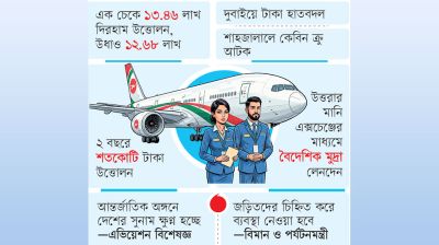 আকাশপথে হুন্ডি সিন্ডিকেট