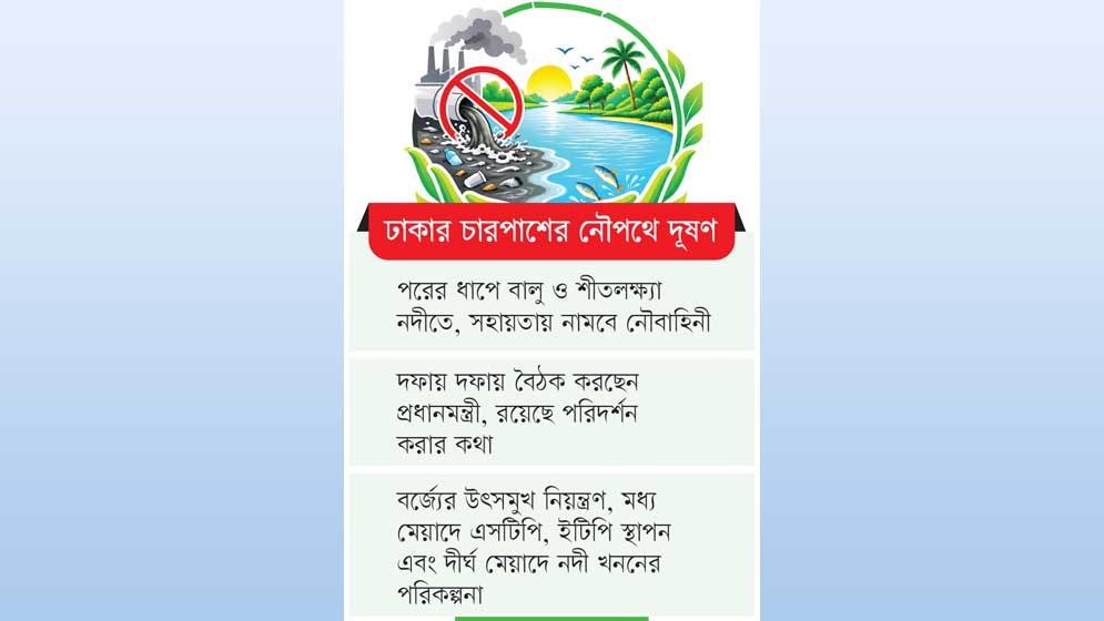 প্রথম ধাপে বুড়িগঙ্গা তুরাগ ও ধলেশ্বরীতে অভিযান