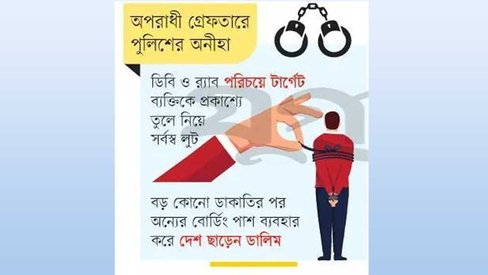 ‘ডালিমচক্রে’ জিম্মি বিদেশফেরত যাত্রী