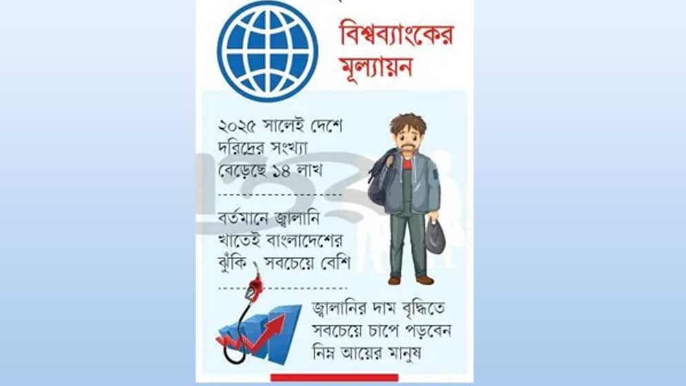 কর্মসংস্থান ঝুঁকিতে ছয় লাখ মানুষ