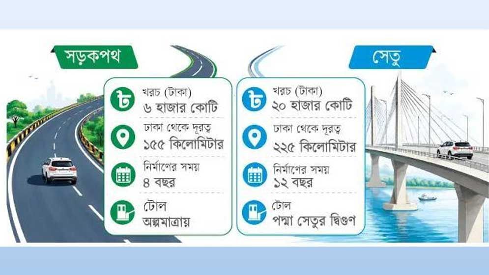 কোন পথে ঢাকা যাবে ভোলা