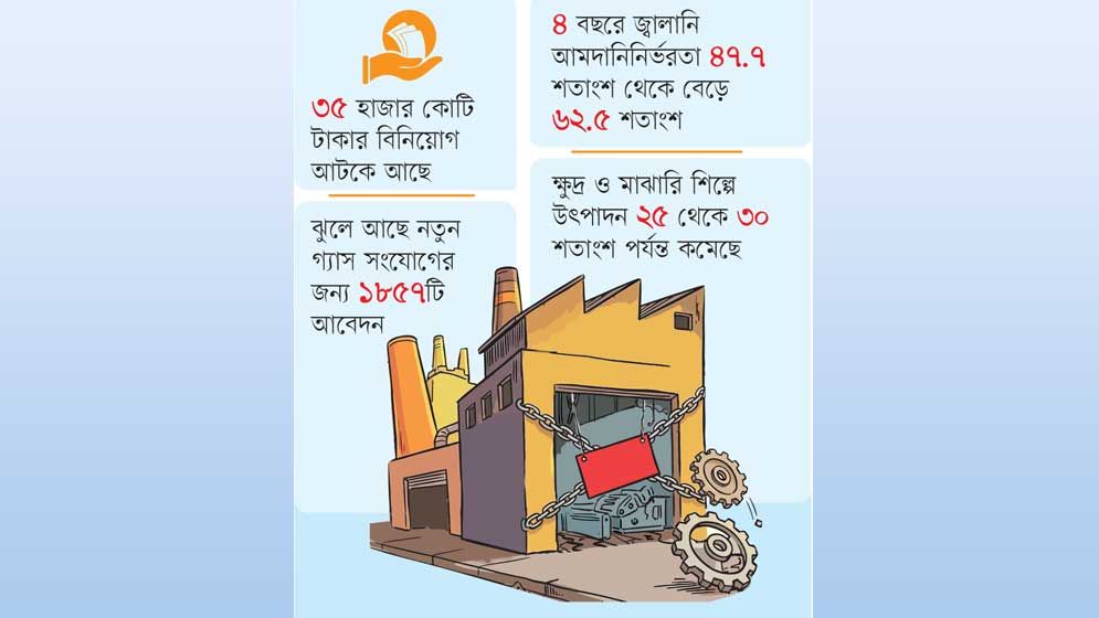 দিনে ক্ষতি ২৩৮৭ কোটি টাকা