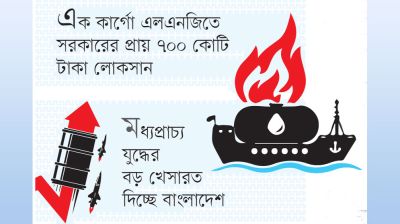 সেপ্টেম্বরেও কঠিন গ্যাস সরবরাহ বাড়ানো