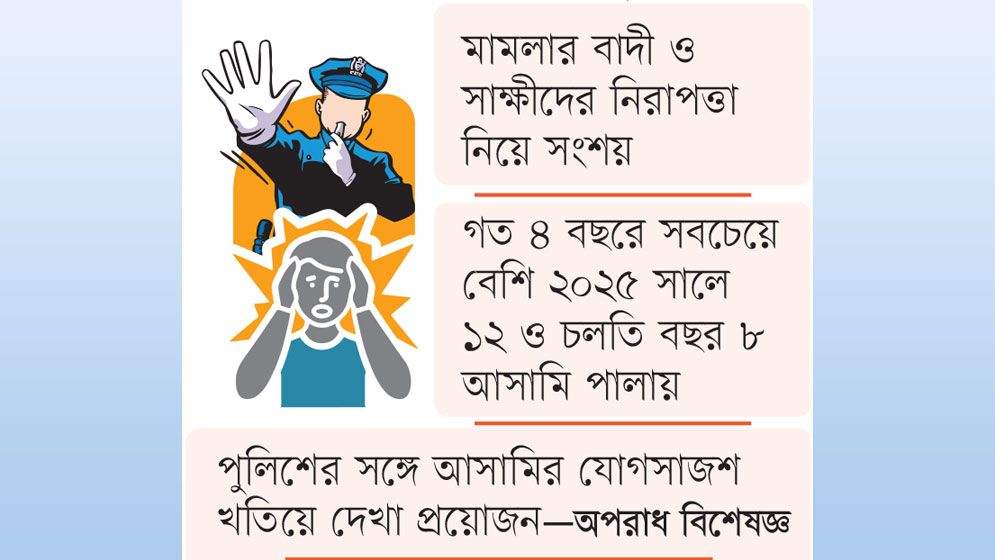 হেফাজতের আসামি পলায়ন নিয়ে পুলিশের লুকোচুরি