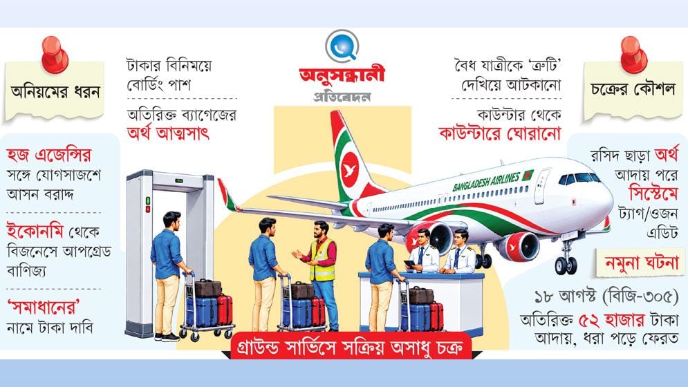 বিমানের কাউন্টারে টাকার খেলা