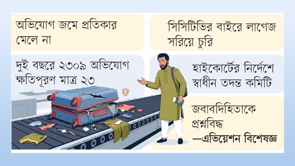 শাহজালালে লাগেজ লুটের কারবার