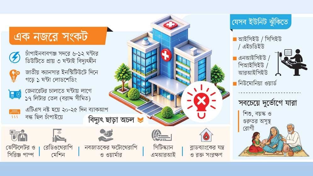 সেবার ঘরেই আঁধার