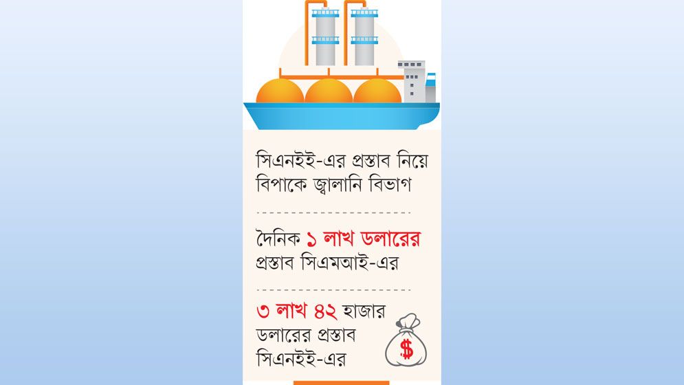 সাশ্রয়ী প্রস্তাবে আগ্রহ নেই
