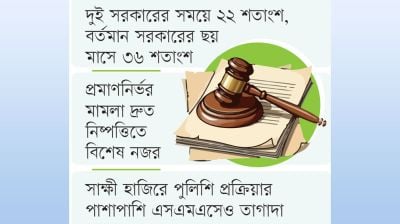 ‘গুণগত নিষ্পত্তি’র ফলে বেড়েছে সাজার হার