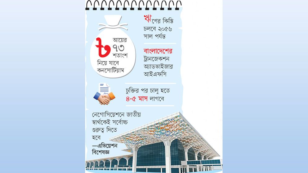 কঠিন শর্তের বেড়াজালে থার্ড টার্মিনাল