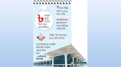 কঠিন শর্তের বেড়াজালে থার্ড টার্মিনাল