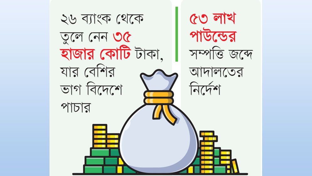 ঋণের নামে ব্যাংক লুট বিদেশে বিশাল সাম্রাজ্য