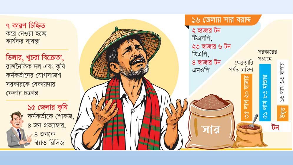 ষড়যন্ত্র সিন্ডিকেটে সার সংকট
