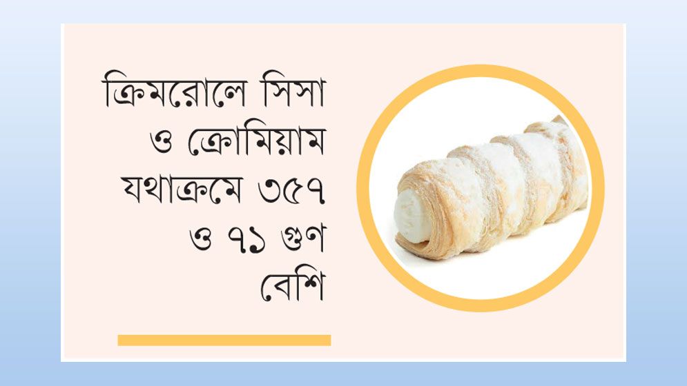 প্রক্রিয়াজাত খাবারে ভারী ধাতু, ঝুঁকিতে শিশুরা