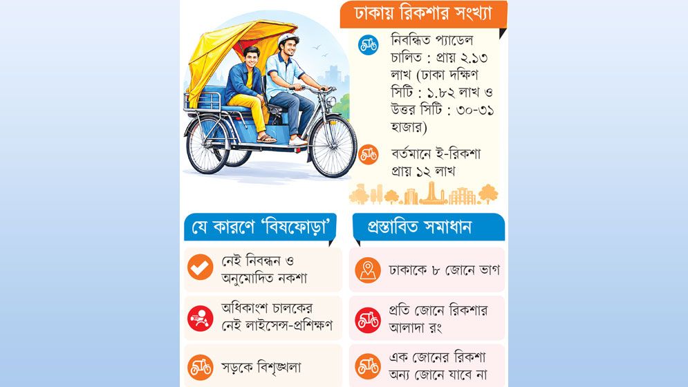 ঢাকার বিষফোড়া ই-রিকশা