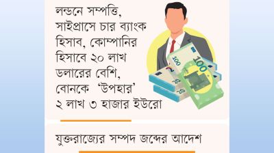 বিদেশে সম্পদের পাহাড় হাম্মাদ মুজিবের
