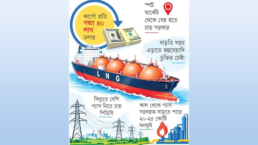 চক্রের কবজায় এলএনজি