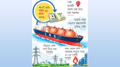 চক্রের কবজায় এলএনজি