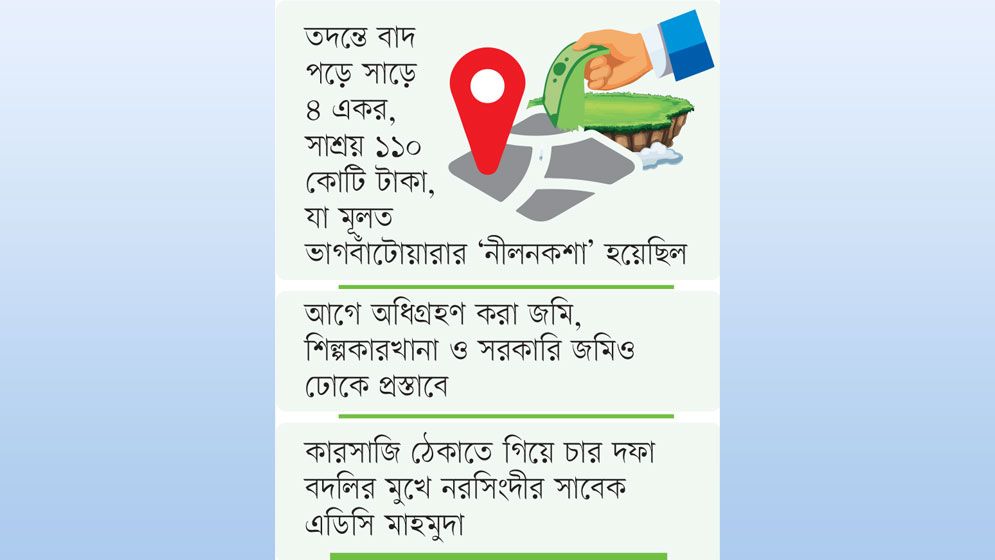 জমি বাড়িয়ে শতকোটি টাকা ক্ষতিপূরণের ছক