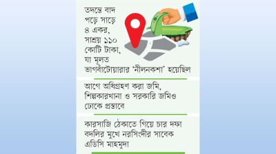 জমি বাড়িয়ে শতকোটি টাকা ক্ষতিপূরণের ছক