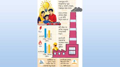 চাপে জনগণ, সরকারে অস্বস্তি