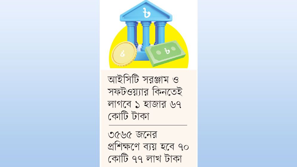 ঋণের টাকায় বড় প্রকল্প ব্যাংক খাত সংস্কারে