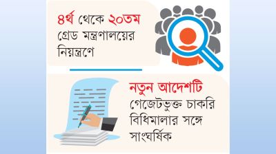 নিয়োগ-পদোন্নতিতে সব সিটির ক্ষমতা কমল