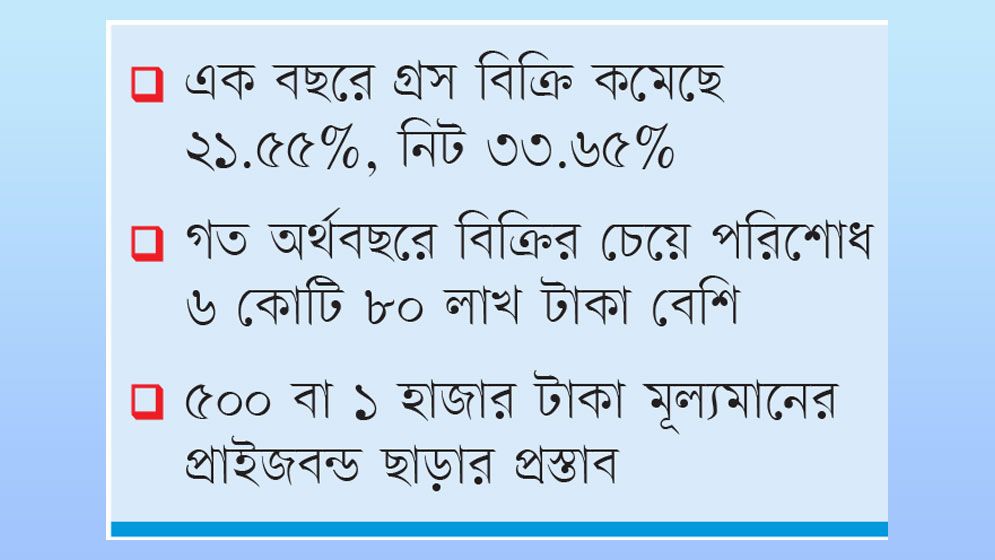 প্রচারের অভাবে প্রাইজবন্ডে সঞ্চয়কারীদের আগ্রহে ভাটা
