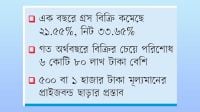 প্রাইজবন্ডে সঞ্চয়কারীদের আগ্রহে ভাটা