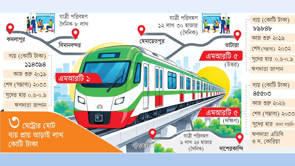 মেট্রোময় নগরের পথে ঢাকা
