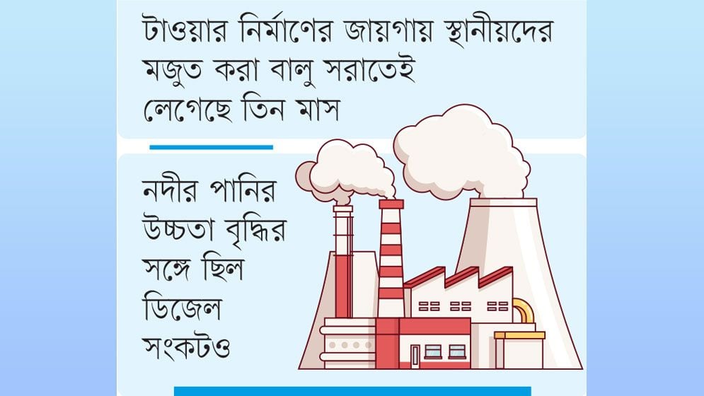 সঞ্চালন লাইনে আটকা রূপপুরের বিদ্যুৎ