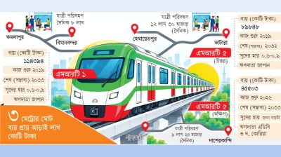মেট্রোময় নগরের পথে ঢাকা