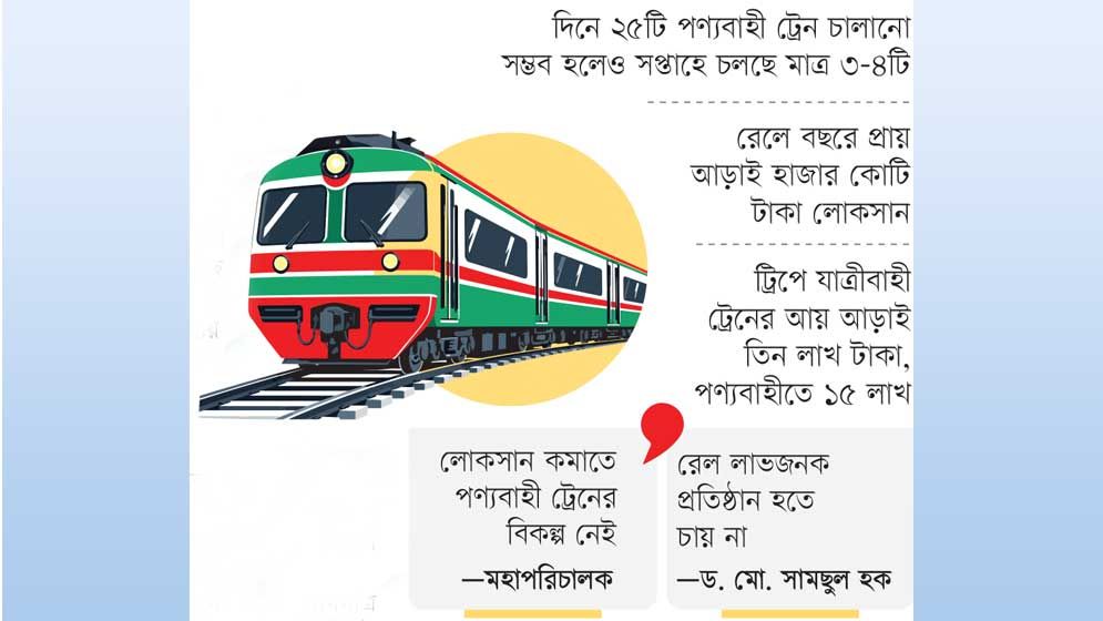 লোকসানের রেল ছুটছে প্রকল্পের পিছে