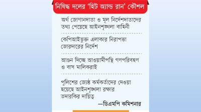 ঢাকার পূর্ব-পশ্চিমে কড়া নজরদারি পুলিশের