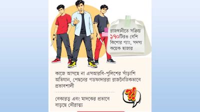 বেপরোয়া কিশোর গ্যাং