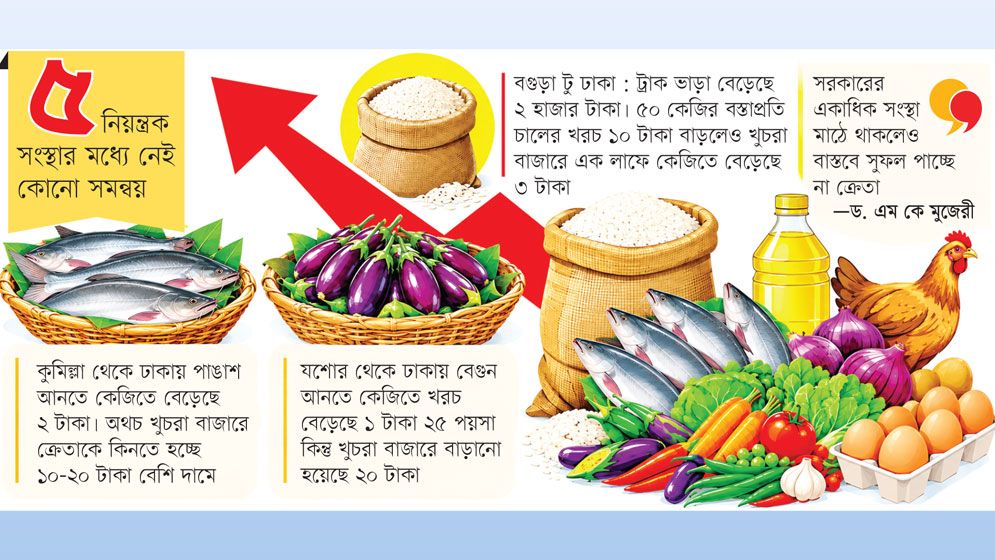 বাজার এখনো নিয়ন্ত্রণহীন