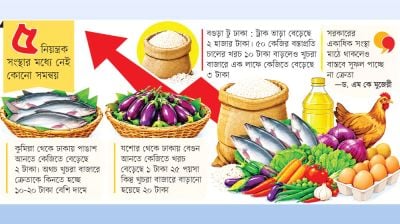 বাজার এখনো নিয়ন্ত্রণহীন