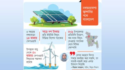 সবুজ শক্তির পথে নতুন সম্ভাবনা